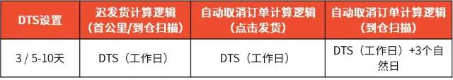解決封號(hào)、回款安全問(wèn)題！Shopee推出跨境店鋪、本土發(fā)貨項(xiàng)目