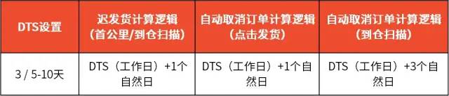 解決封號(hào)、回款安全問(wèn)題！Shopee推出跨境店鋪、本土發(fā)貨項(xiàng)目