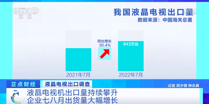賣(mài)爆了！多家企業(yè)訂單爆滿(mǎn)，工廠滿(mǎn)負(fù)荷生產(chǎn)！