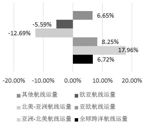 一文讀懂集裝箱航運(yùn)期貨
