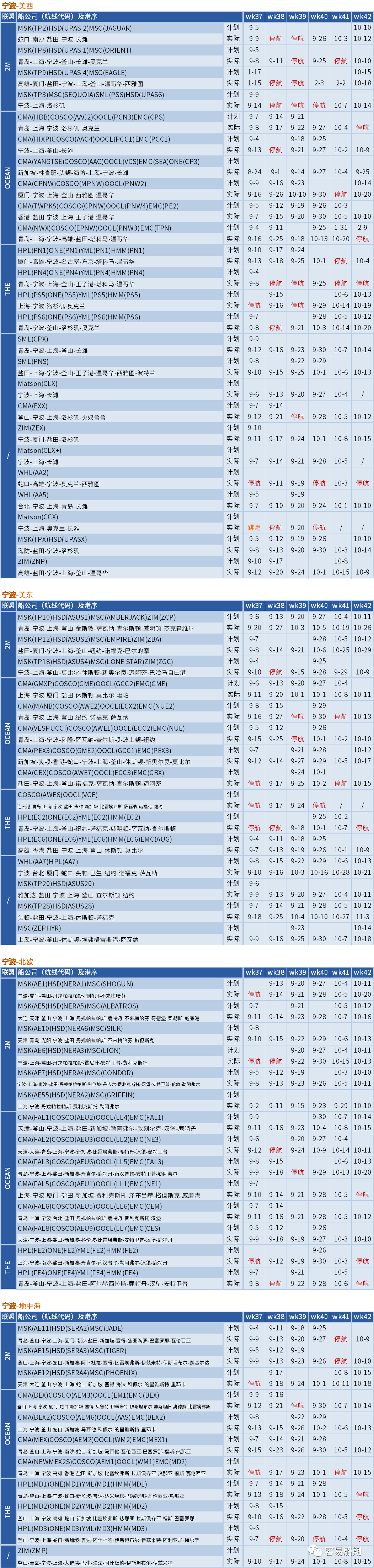 大面積停航，未來五周94個(gè)航次被取消！船公司發(fā)布航次調(diào)整及取消通知 (附停航跳港匯總)
