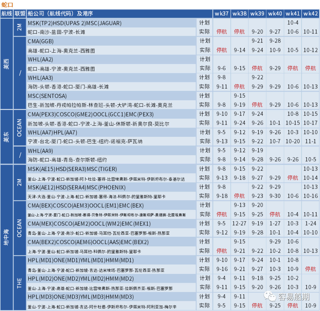 大面積停航，未來五周94個(gè)航次被取消！船公司發(fā)布航次調(diào)整及取消通知 (附停航跳港匯總)