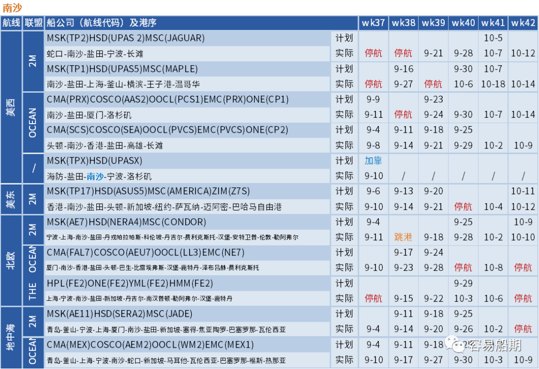 大面積停航，未來五周94個(gè)航次被取消！船公司發(fā)布航次調(diào)整及取消通知 (附停航跳港匯總)