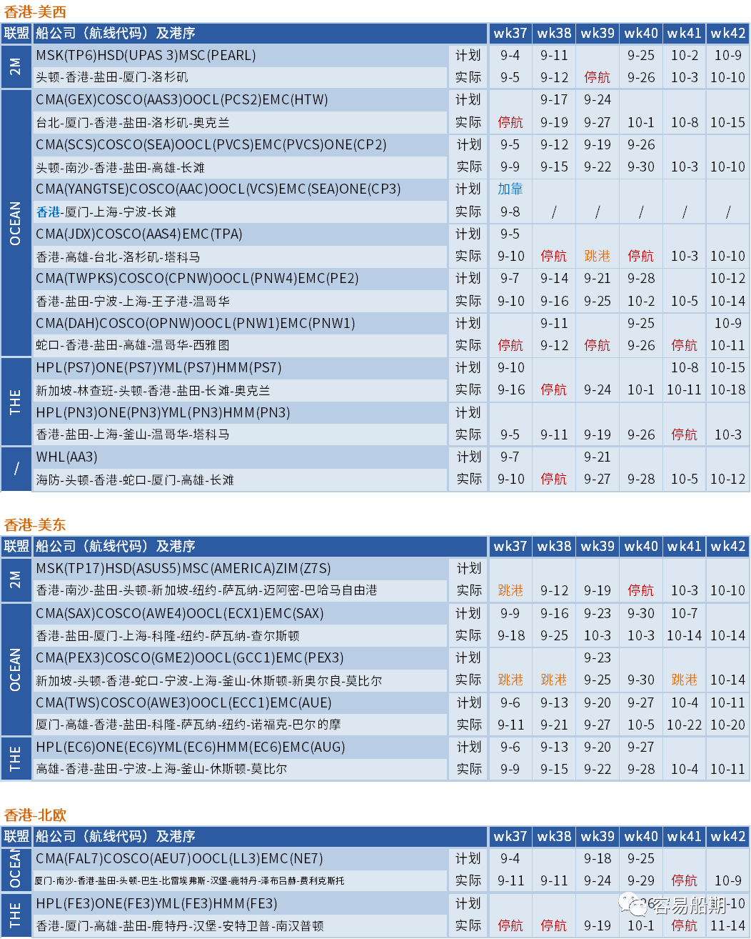 大面積停航，未來五周94個(gè)航次被取消！船公司發(fā)布航次調(diào)整及取消通知 (附停航跳港匯總)