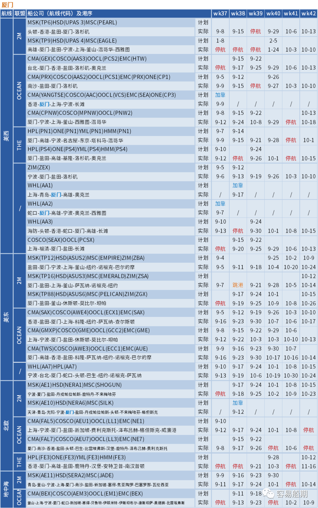 大面積停航，未來五周94個(gè)航次被取消！船公司發(fā)布航次調(diào)整及取消通知 (附停航跳港匯總)