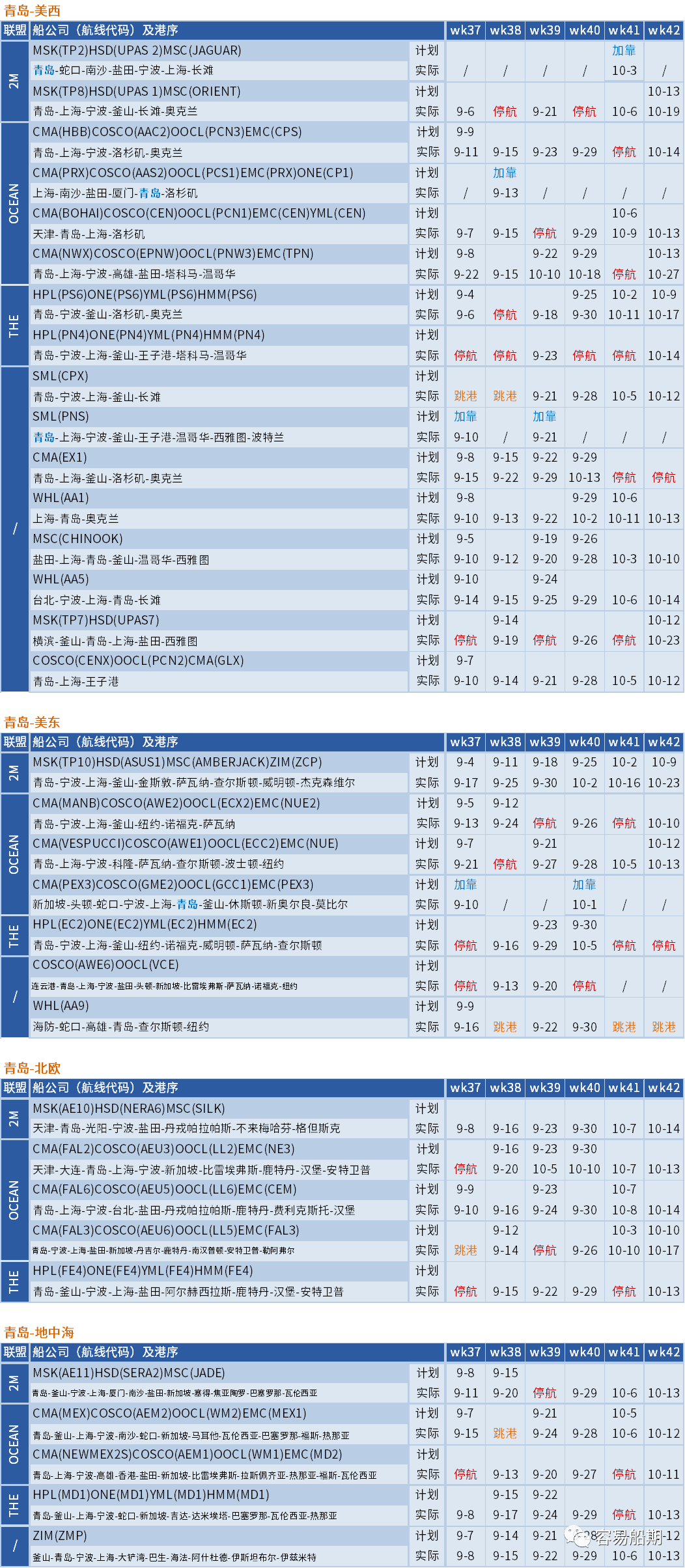 大面積停航，未來五周94個(gè)航次被取消！船公司發(fā)布航次調(diào)整及取消通知 (附停航跳港匯總)