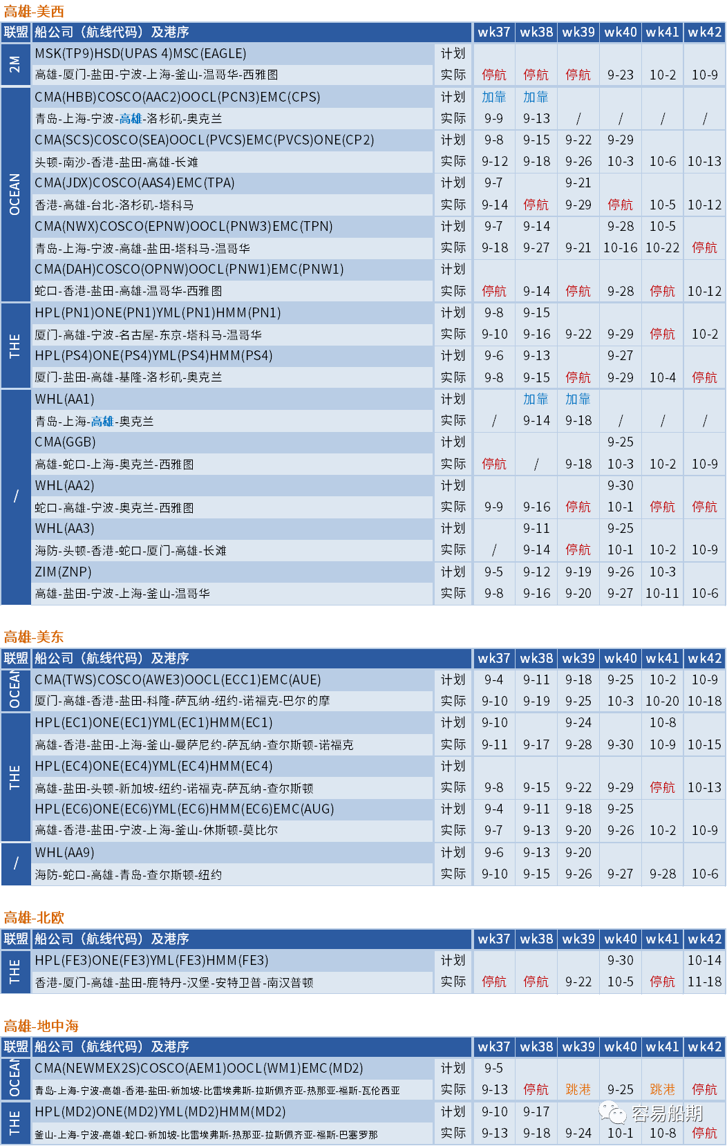 大面積停航，未來五周94個(gè)航次被取消！船公司發(fā)布航次調(diào)整及取消通知 (附停航跳港匯總)