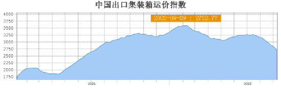 航運(yùn)市場(chǎng)接下來怎么走？全世界將目光聚焦到中國(guó)