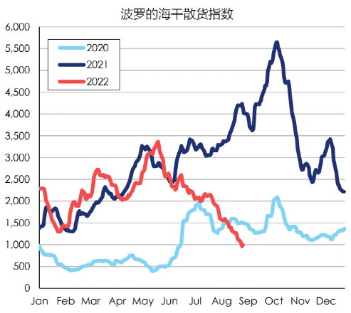 航運(yùn)市場(chǎng)接下來怎么走？全世界將目光聚焦到中國(guó)