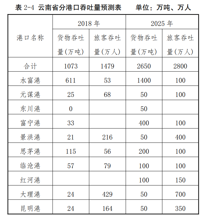 “又一港口集團成立”背后的爭議
