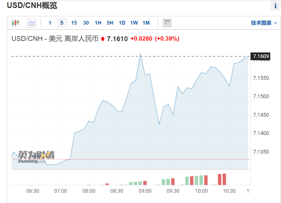 剛剛，人民幣直拉300點(diǎn)！匯率......