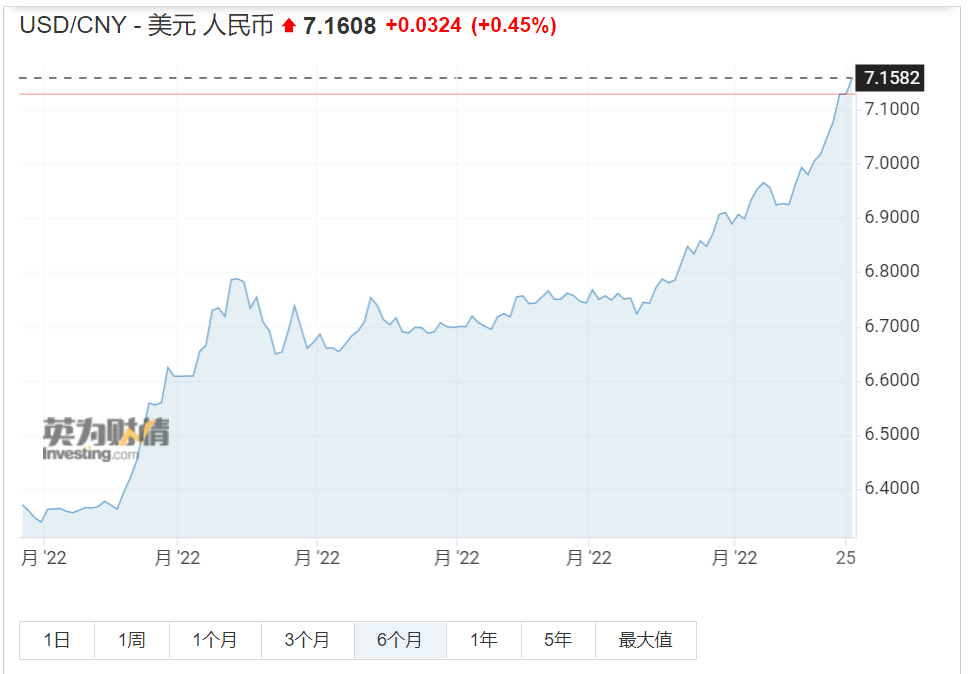 剛剛，人民幣直拉300點(diǎn)！匯率......