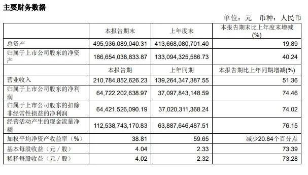 “10斤起步”、“免費(fèi)裝箱”……海運(yùn)價(jià)格跌至年內(nèi)新低！