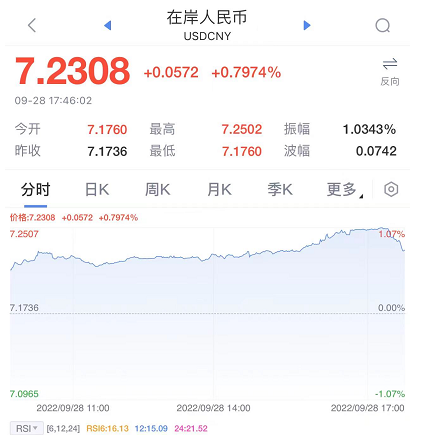 緊急！千萬不要賭人民幣匯率！剛剛，破7.26