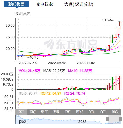 美元匯率7.2、電熱毯黑馬出現(xiàn)！旺季該有的樣子？