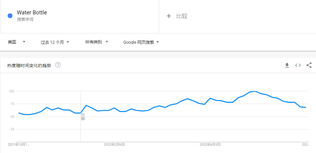 被炒火的“情感維系”水瓶，成TikTok年輕人養(yǎng)生的最后體面