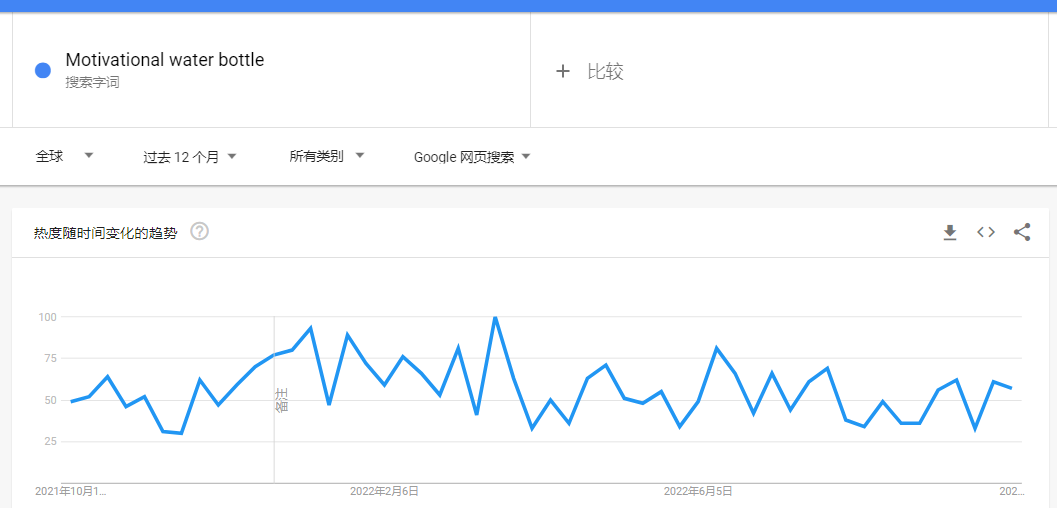 被炒火的“情感維系”水瓶，成TikTok年輕人養(yǎng)生的最后體面