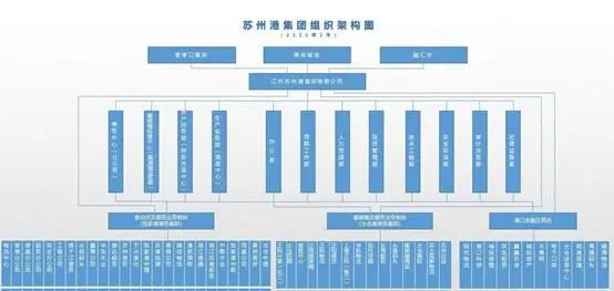 又一港航集團(tuán)將組建，這次來(lái)頭不小