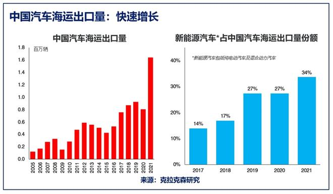 一口氣訂8艘大船！比亞迪要造船出海？能成“海上印鈔機(jī)”嗎？