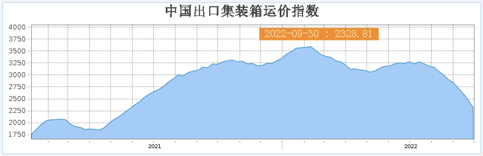 六成賣家減少旺季備貨量！亞馬遜或有意分流黑五網(wǎng)一