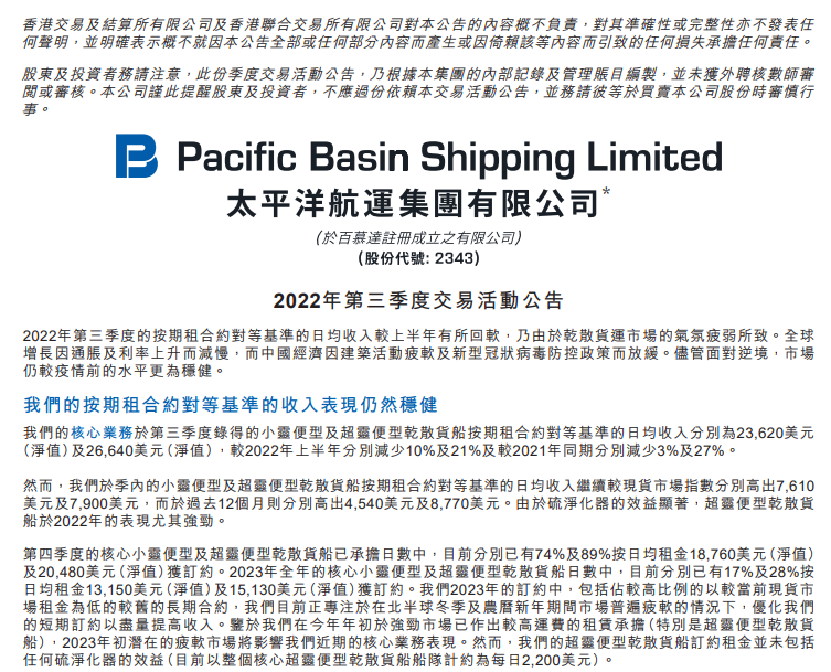 太平洋航運逆勢跌超12% 三季度核心業(yè)務收入同比下滑