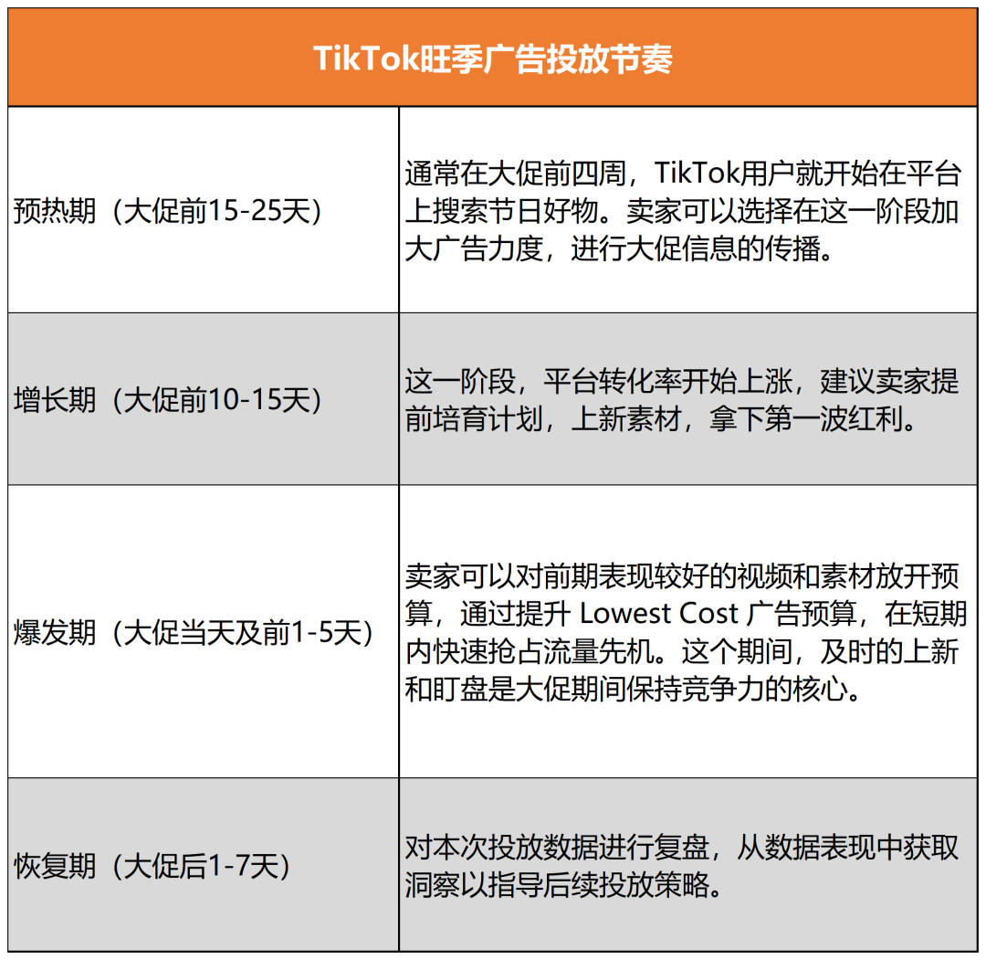 年末大促臨近，速看出海品牌們的成功TikTok攻略