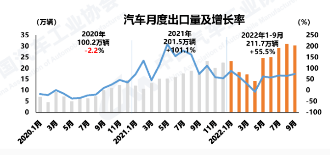 躍居世界第二！中國(guó)這類商品出口量超越德國(guó)