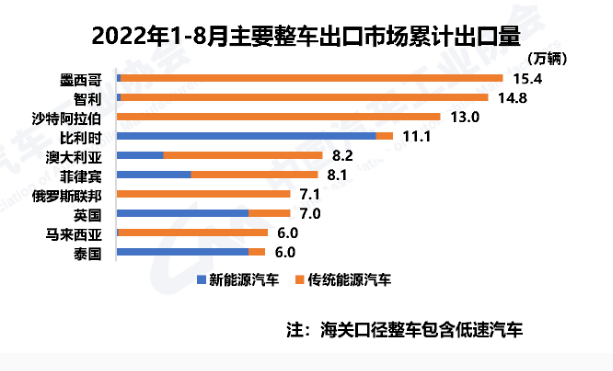 躍居世界第二！中國(guó)這類商品出口量超越德國(guó)