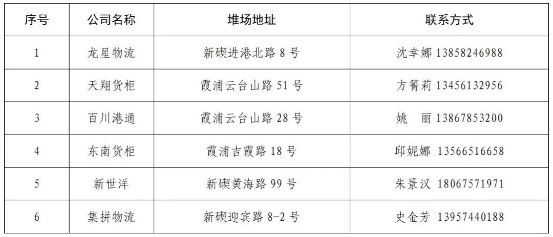 寧波北侖開放第二批港外裝箱倉庫和第三批港外堆場