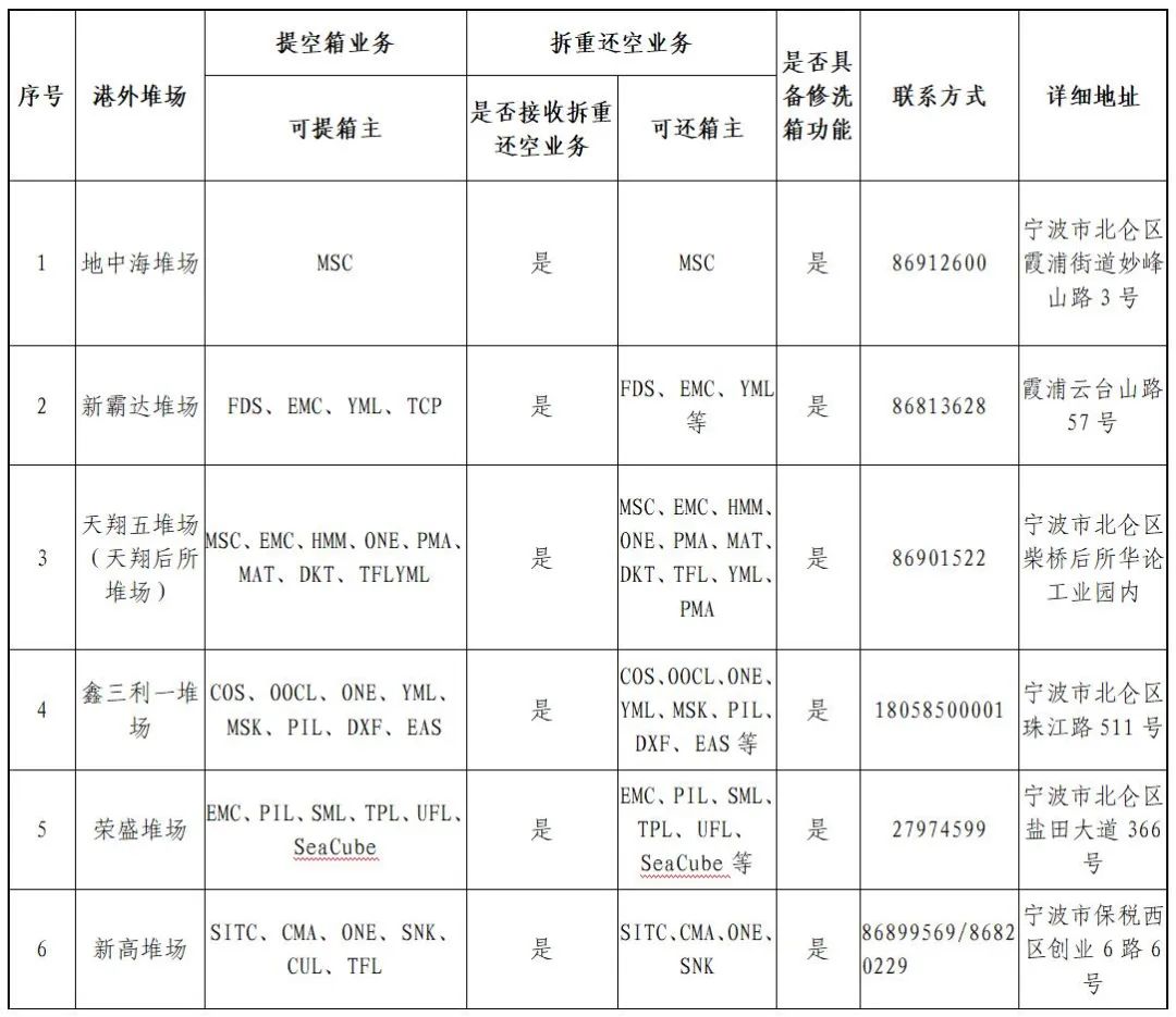 寧波北侖開放第二批港外裝箱倉庫和第三批港外堆場