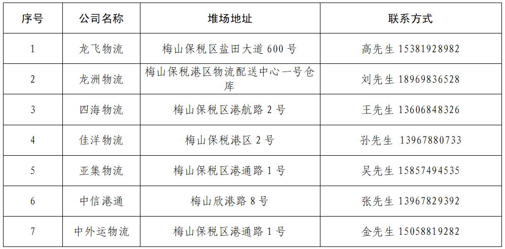 寧波北侖開放第二批港外裝箱倉庫和第三批港外堆場