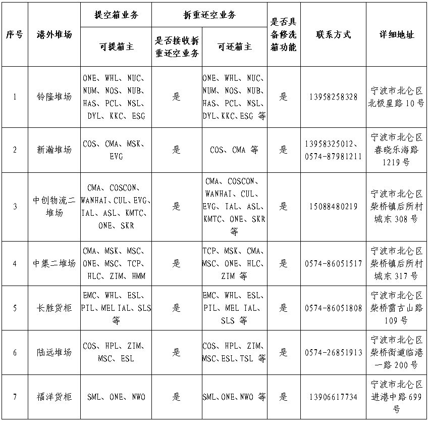 寧波北侖開放第二批港外裝箱倉庫和第三批港外堆場