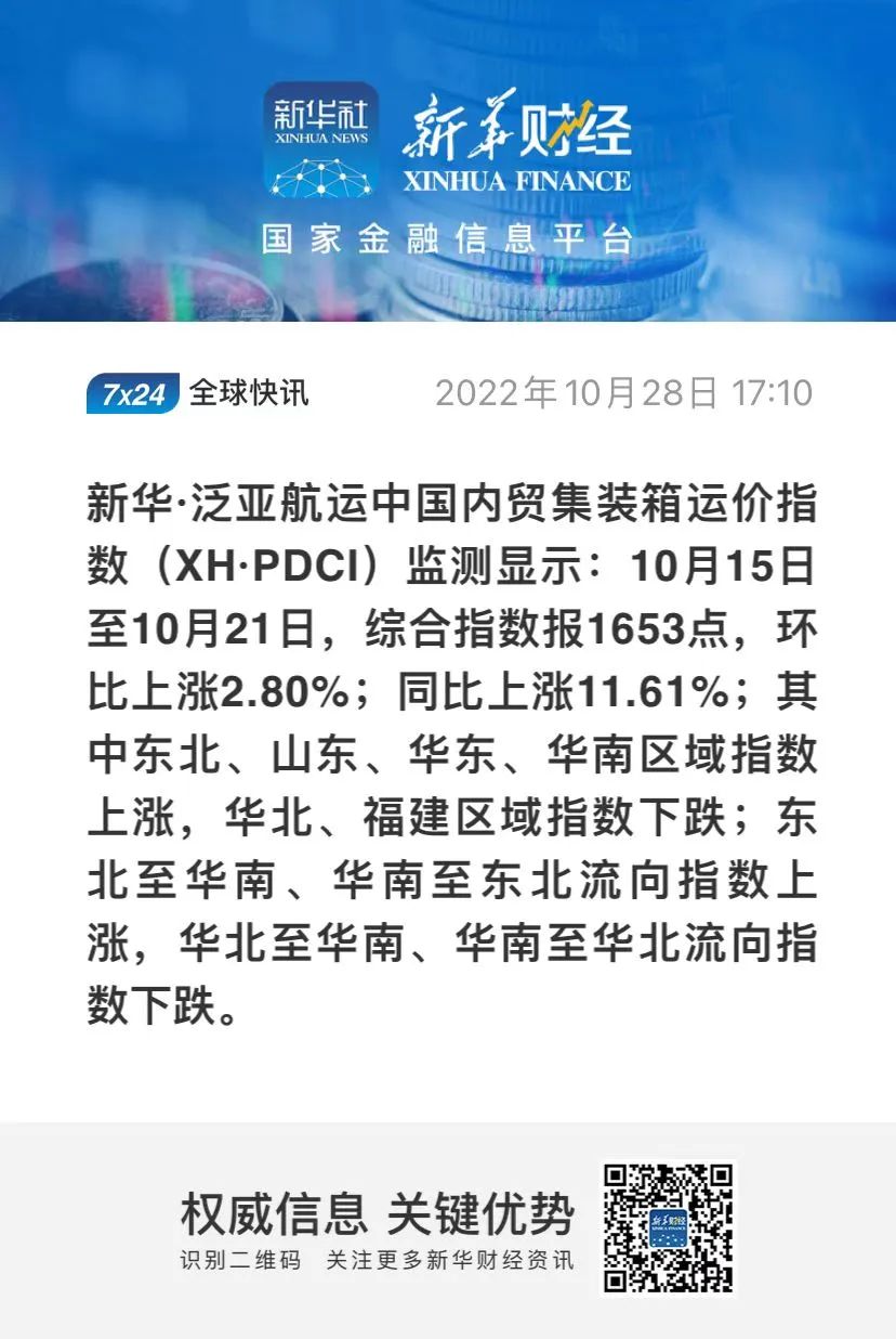 市場(chǎng)需求回升，指數(shù)環(huán)比上升——新華·泛亞航運(yùn)中國(guó)內(nèi)貿(mào)集裝箱運(yùn)價(jià)指數(shù)（XH·PDCI）