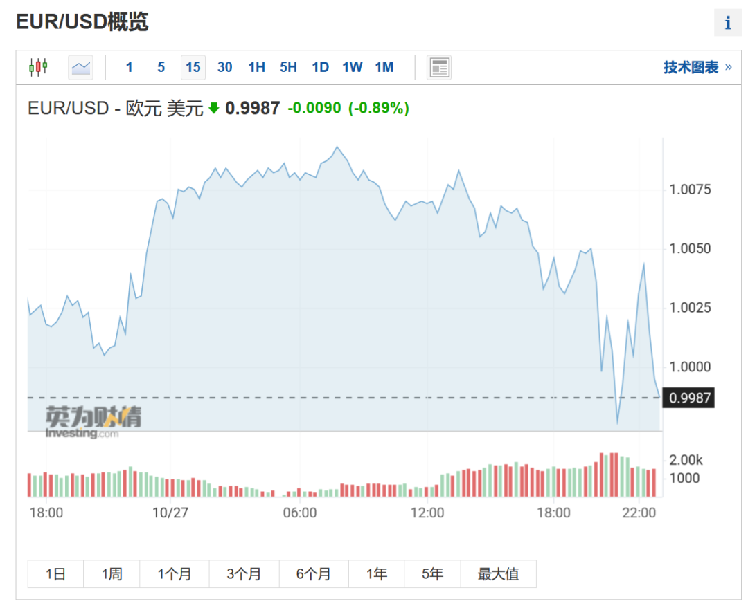 瘋了！到底是在割全球的韭菜還是被割？