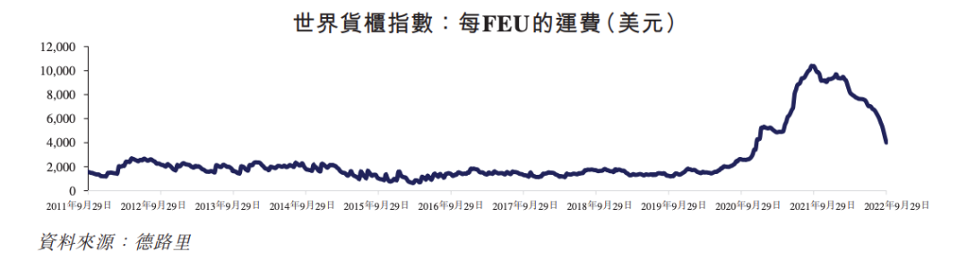 航運(yùn)公司德翔集團(tuán)遞表港交所 全球市場(chǎng)正處下行周期運(yùn)力即將過(guò)剩