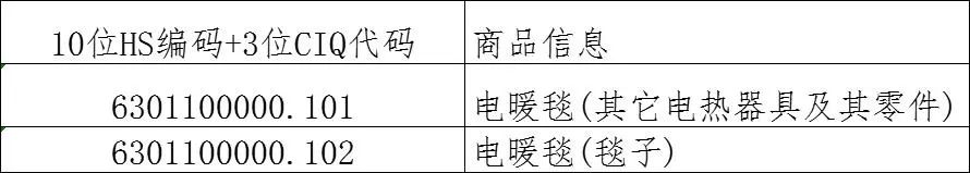 電熱毯熱銷海外，出口通關(guān)指南來了