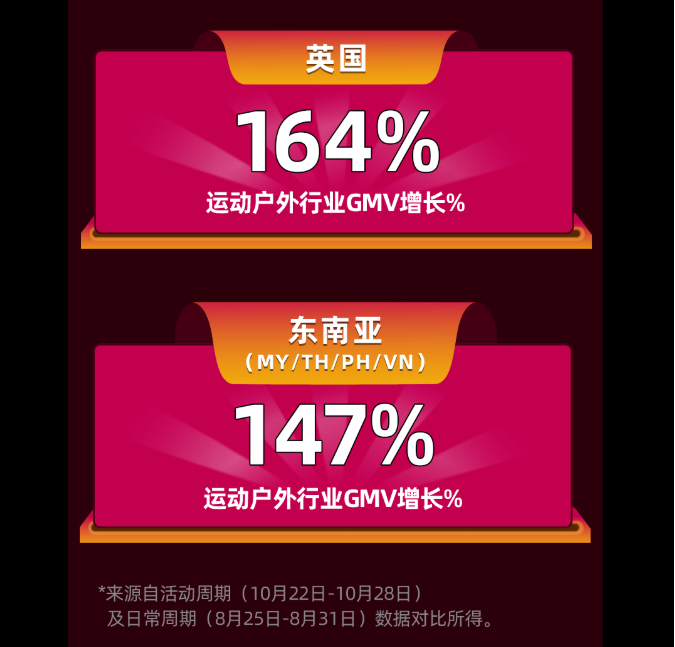 “世界杯”將至，TikTok Shop上的這些流量密碼千萬別錯(cuò)過！