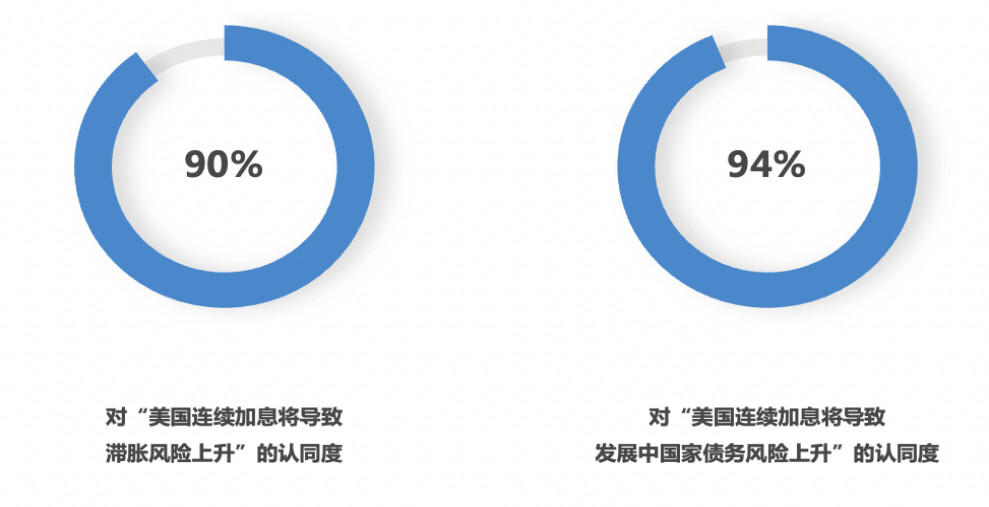 深夜突發(fā)！美國瘋了
