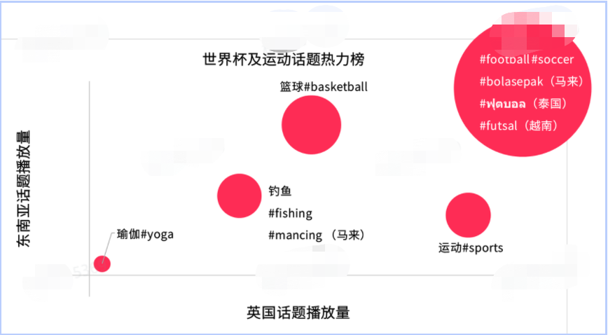 被炒至天價(jià)的“球星卡”，在TikTok也爆火！