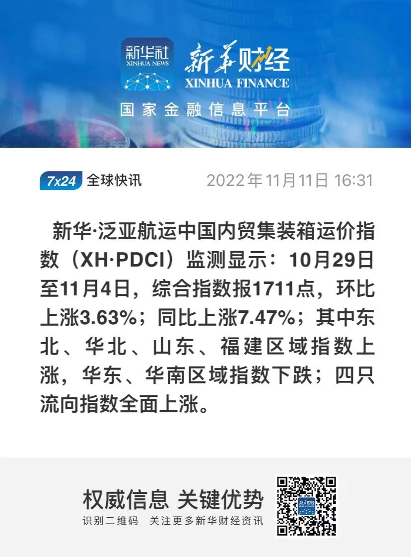 環(huán)比上漲！新華·泛亞航運中國內(nèi)貿(mào)集裝箱運價指數(shù)（XH·PDCI）