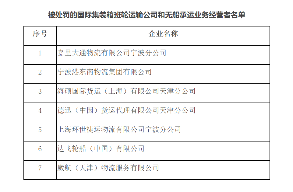 這7家船公司和貨代，被交通運(yùn)輸部處罰