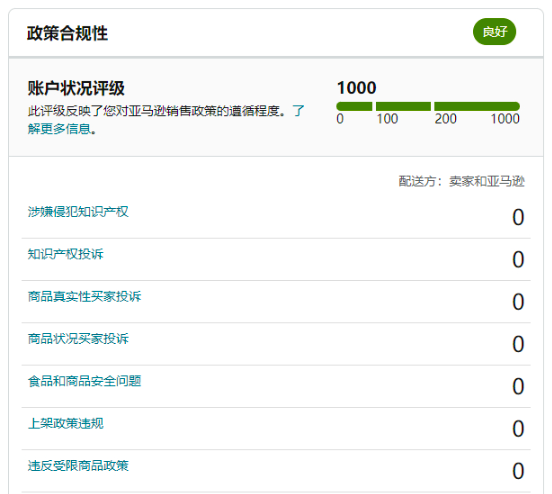 賣家賬戶被封！亞馬遜評級大調(diào)整