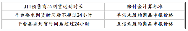 不卷了？拼多多TEMU或調(diào)整定價(jià)策略