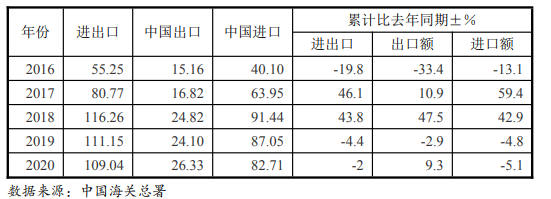 每年400萬噸！中國卡塔爾簽了！