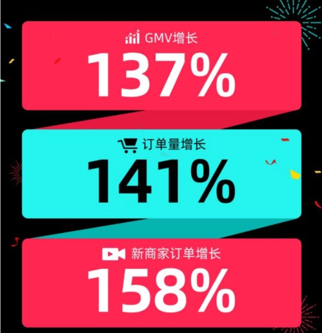 大廠接連裁員，TikTok逆勢(shì)招人，底氣從哪兒來？