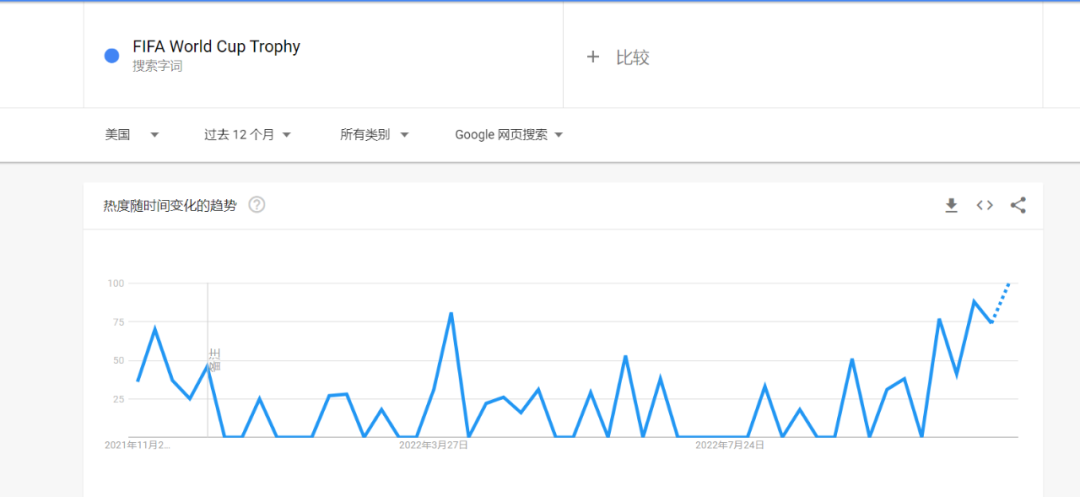 義烏商品沖上亞馬遜類目第一！世界杯單量爆滿