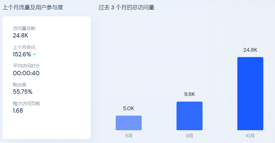 5秒視頻超三千萬播放！TikTok“玄學(xué)”帶貨興起