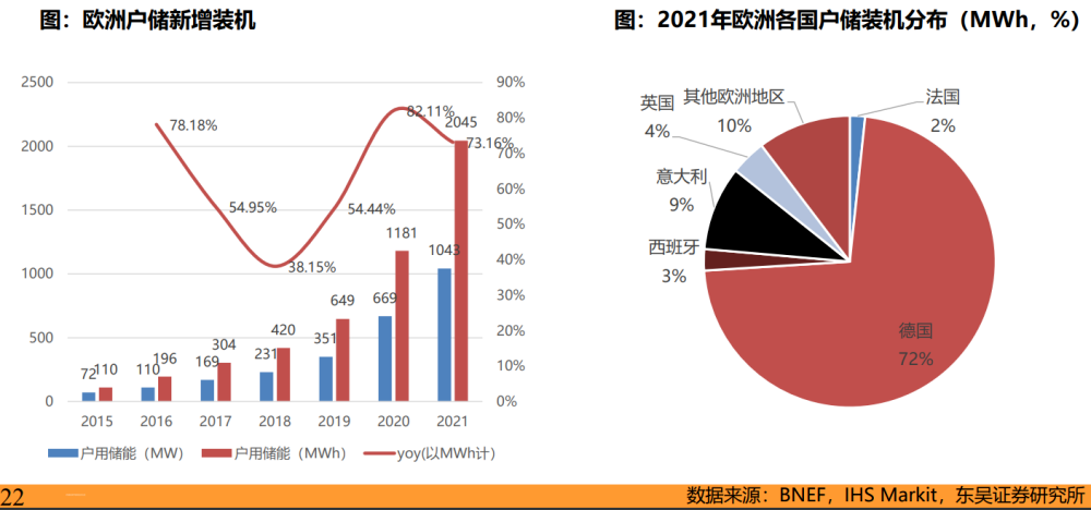 出口額增長超700%！這類產(chǎn)品出現(xiàn)井噴式增長，明年訂單至少翻三番