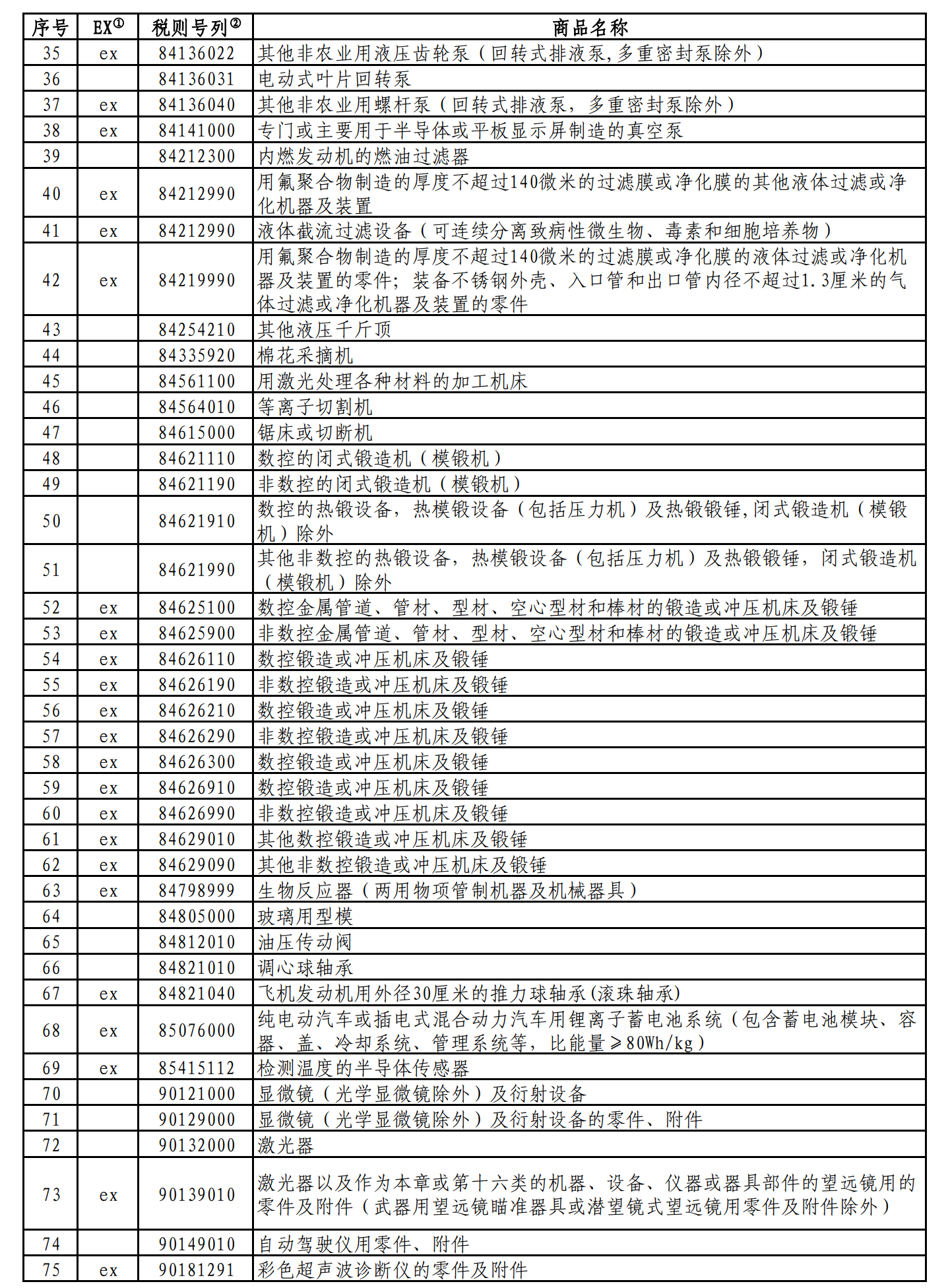 國(guó)務(wù)院關(guān)稅稅則委員會(huì)發(fā)布對(duì)美加征關(guān)稅商品第九次排除延期清單