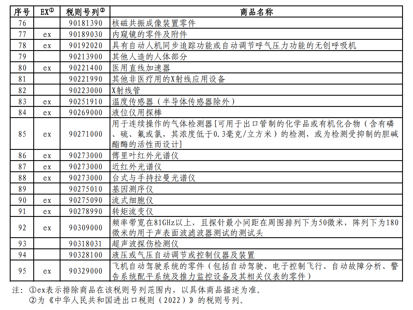 國(guó)務(wù)院關(guān)稅稅則委員會(huì)發(fā)布對(duì)美加征關(guān)稅商品第九次排除延期清單